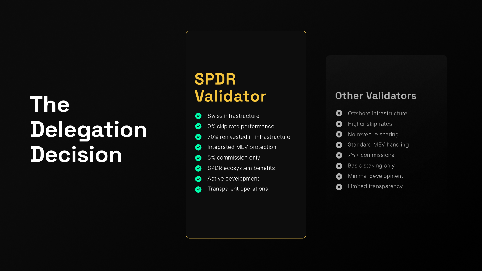 SPDR validator feature list: Swiss infrastructure, 70% reinvested back to ecosystem, 5% commission, bare-metal server withot cloud-fluff