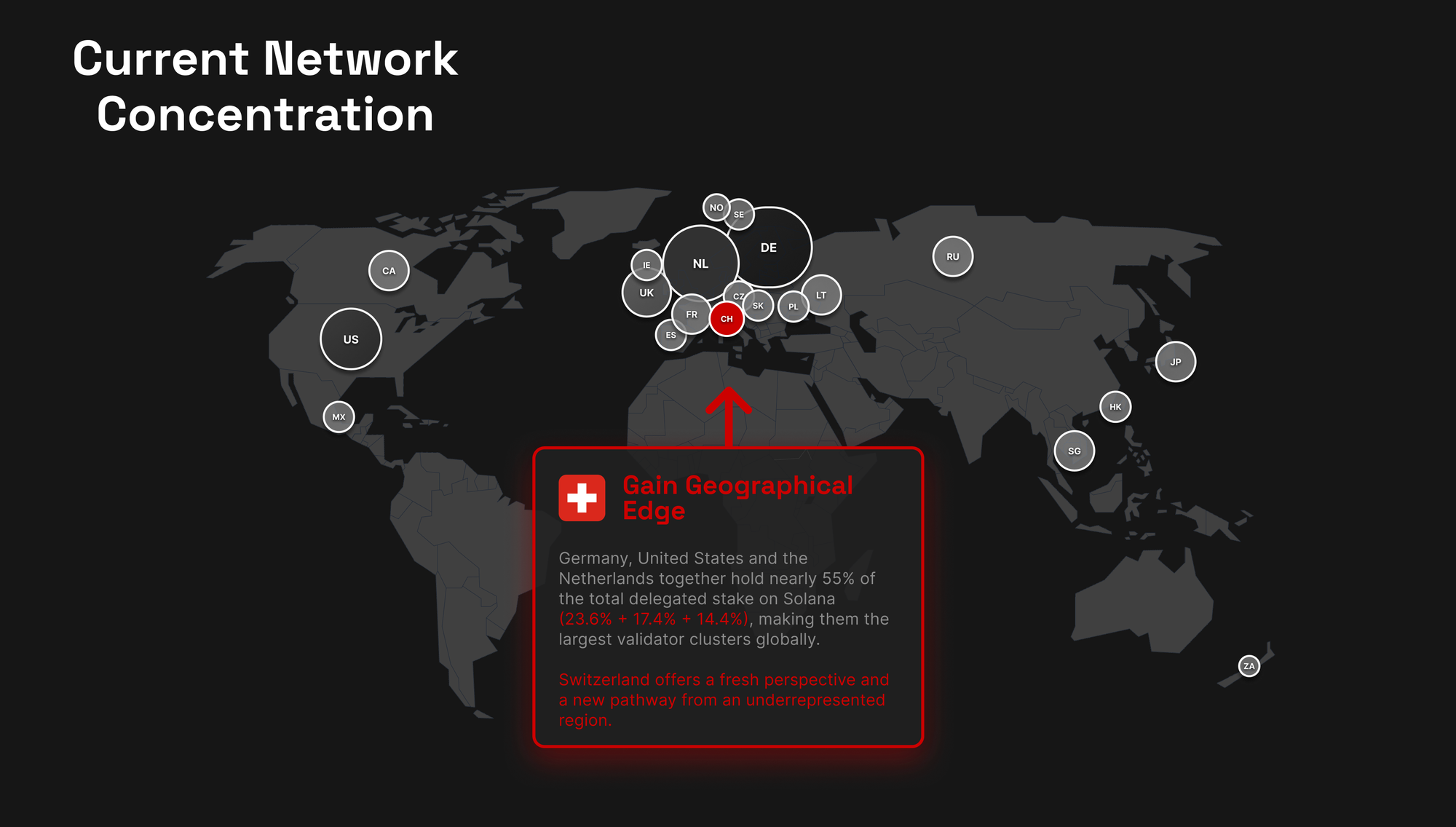 By Staking on SPDR, you gain geographical edge by not delegating your Solana on server super clusters on main EU datacenters