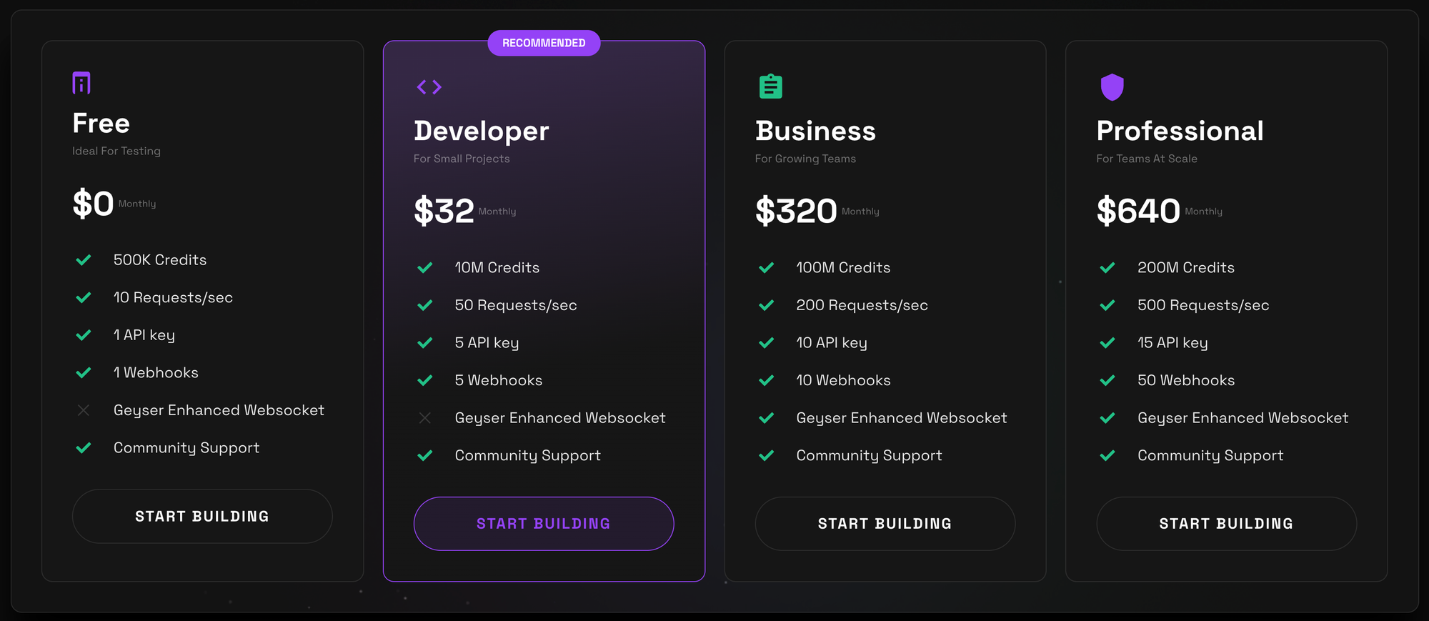 rpc.carbium.io Pricing plans. 500k for free, 10M credits for 32$, gRPC included 320$ plans and above