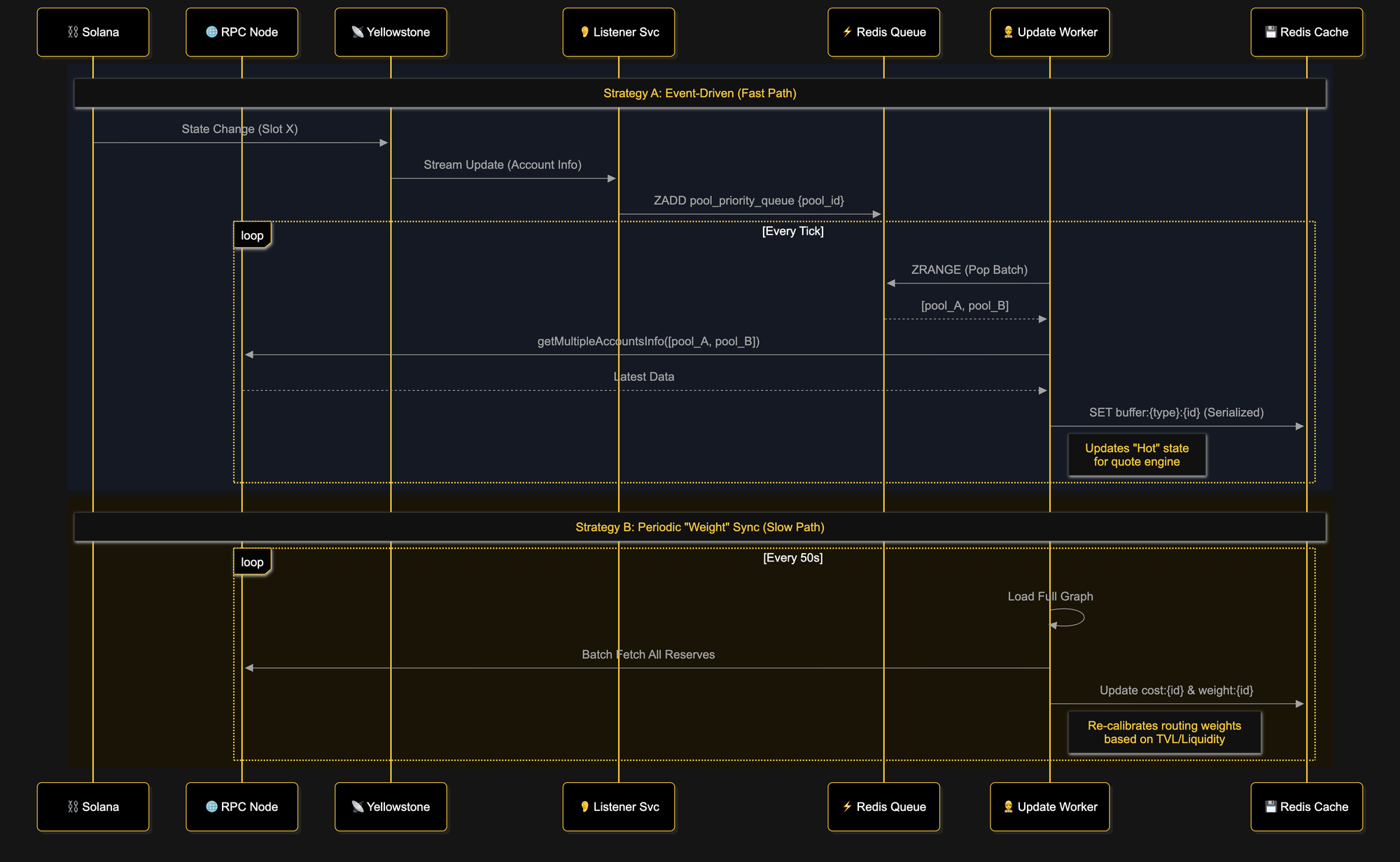 Real-Time Data Ingestion by Carbium Q1