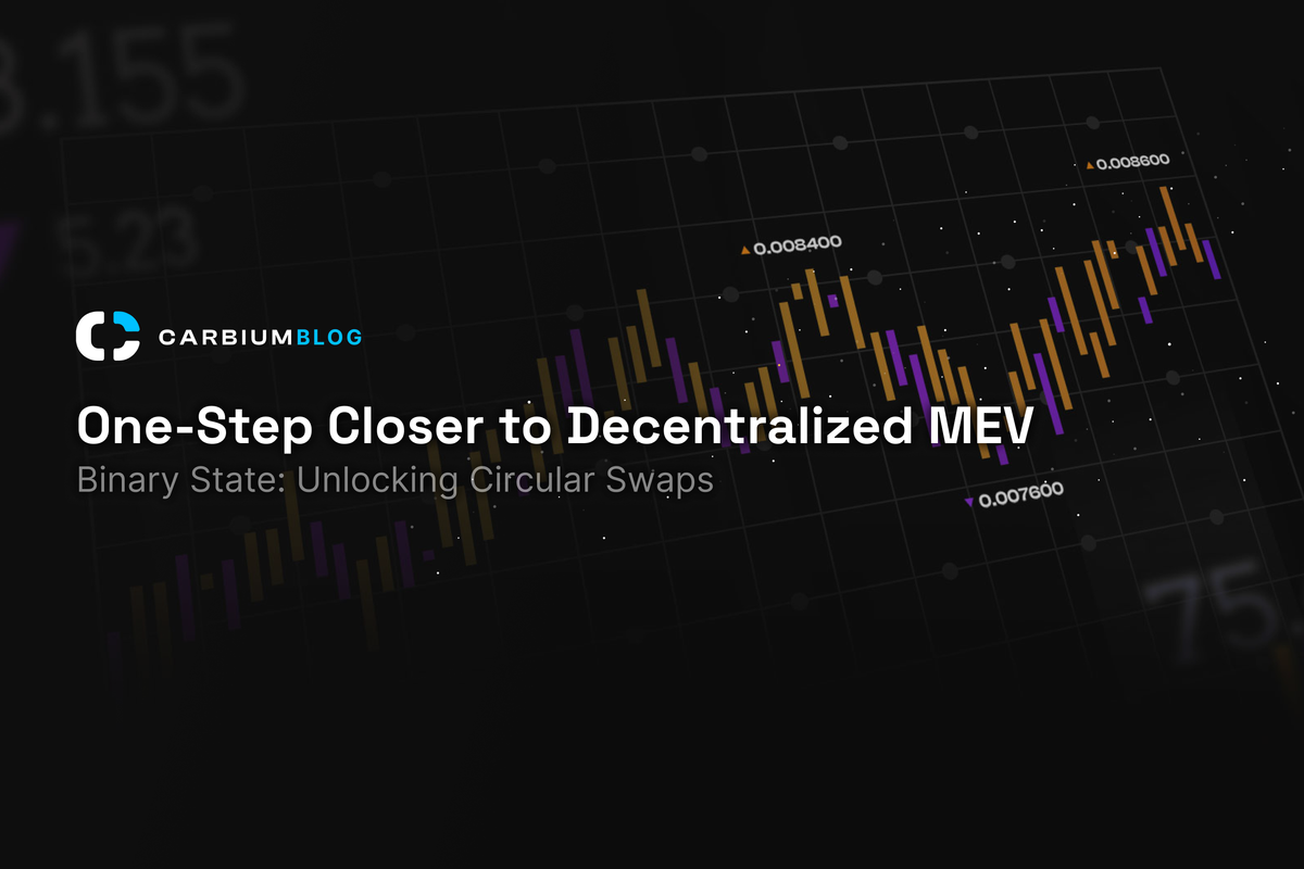 One-Step Closer to Decentralized MEV: Unlocking Circular Swaps Carbium Blog post banner